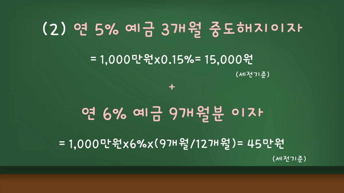 예금 갈아탈까, 말까…중도해지이율 체크하셨나요 [김보미의 머니뭐니]