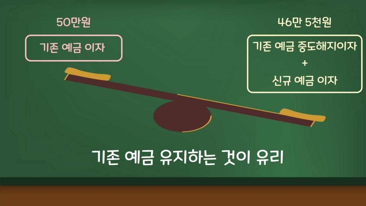 예금 갈아탈까, 말까…중도해지이율 체크하셨나요 [김보미의 머니뭐니]