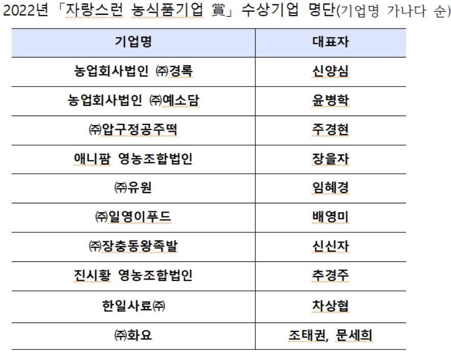 권준학 NH농협은행장 "농식품 분야 그린생태계 확산시킬 것"