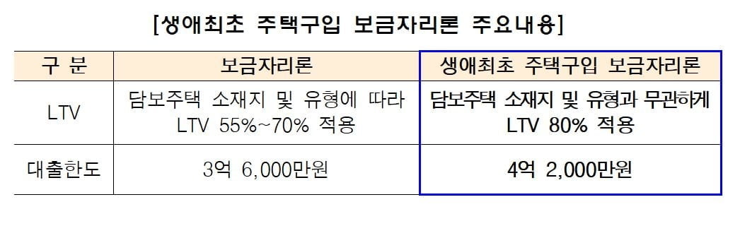 주택금융공사 src=