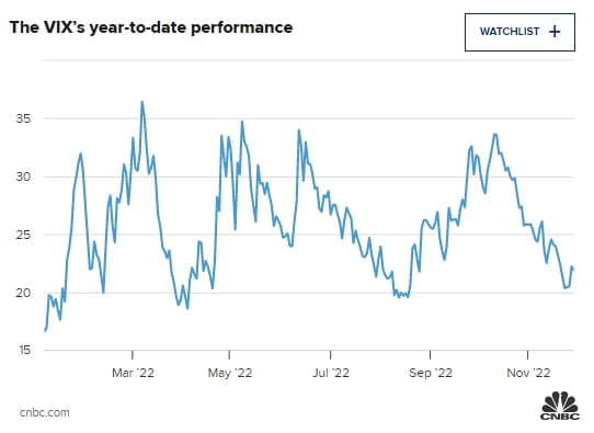 사진: VIX 지수 그래프