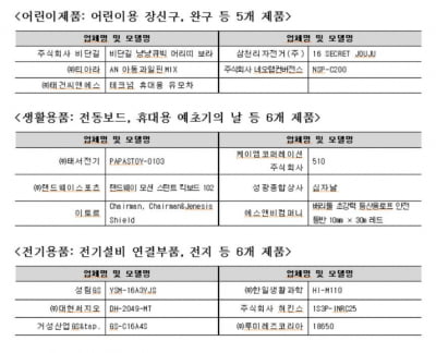 유모차·머리띠에...유해물질 기준 초과 리콜 명령