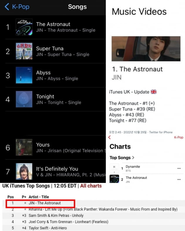 방탄소년단 진, 'The Astronaut' 영국 오피셜 싱글 다운로드 차트 34위