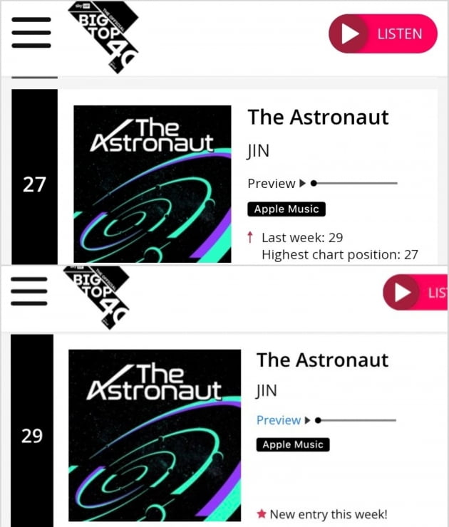 방탄소년단 진 'The Astronaut',  英 빅톱 40에 2주간 차트인  