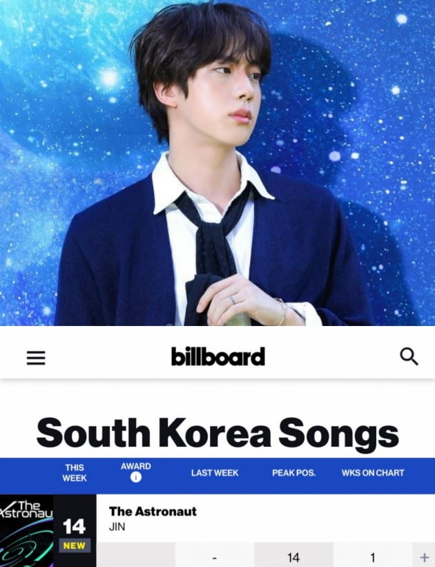 방탄소년단 진, 'The Astronaut' 전세계 빌보드 차트 점령..‘최정상 솔로 아티스트 JIN’의 막강 파워