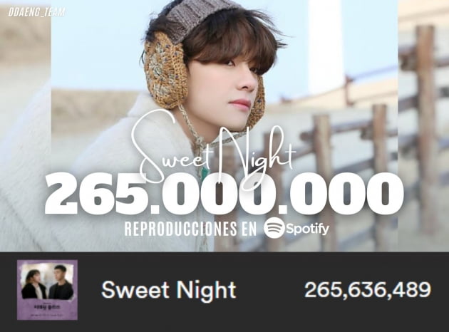 방탄소년단 뷔, 자작곡 OST ‘Sweet Night’ 스포티파이 2억 6500만 스트리밍 돌파