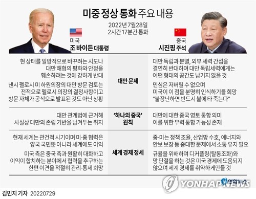 미중 정상, 냉전2기 첫 대좌 '중대분수령'…공통분모 찾아낼까