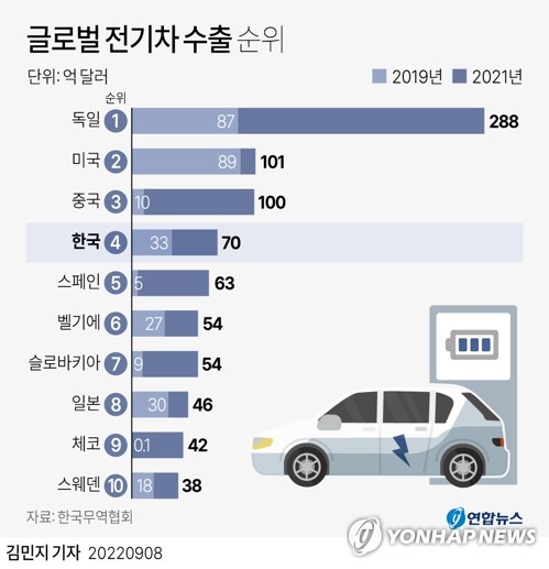 "중국서 토종 경쟁자에 밀리는 테슬라, 미국 역수입 추진"