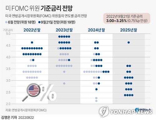 커지는 미국물가 정점 통과 기대…한국 경제에도 훈풍 불까