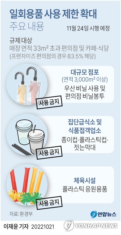 '편의점 비닐봉지 금지' 갑작스러운 계도기간 도입에 '갑론을박'