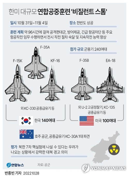 F-35B 4대 군산·핵잠수함 부산 도착…美전략자산 연이어 출동(종합)