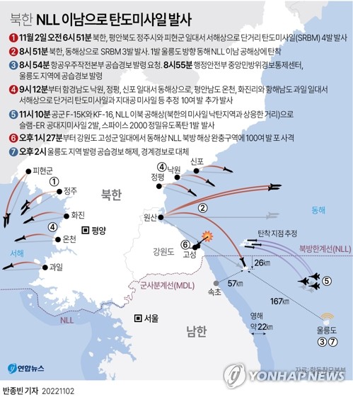 '北 초유 도발' 한미, 안보협의회 개최…확장억제 제공 집중협의