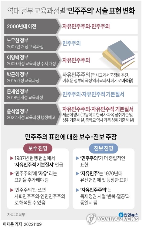 7년만에 바뀌는 교육과정…'자유민주' 넣고 '성소수자' 빼고(종합)