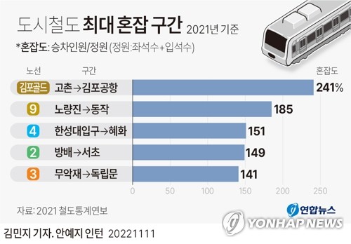 김포에 4만6천호 신도시급 신규택지…지하철 5호선 연장(종합)