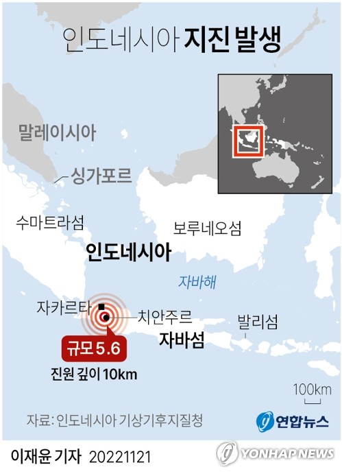 인니 서자바서 규모 5.6 지진…지방정부 "사망자 160명 넘어"(종합3보)