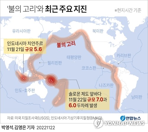 인니 서자바 지진 사망자 계속 늘어…매몰자 구조에 사력