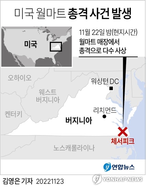 추수감사절 앞둔 美 월마트서 총격사건…"범인 포함 7명 사망"(종합2보)