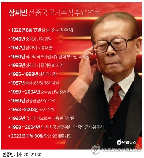 중국 제3대 최고지도자 장쩌민 전 국가주석 사망(종합2보)