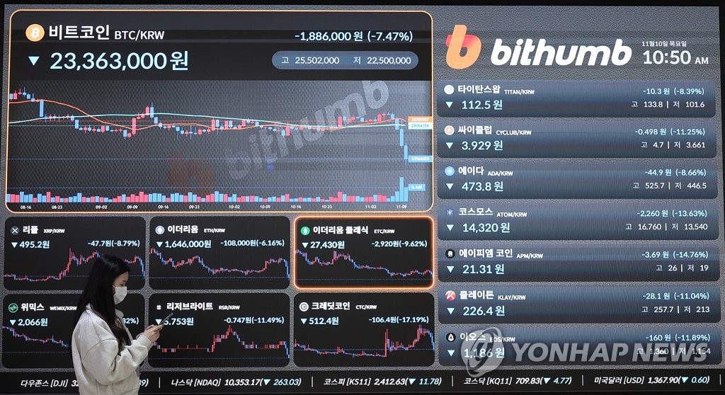 'FTX 코인런'에 국내 거래소들 "지급불능 사태 없다" 강조(종합2보)