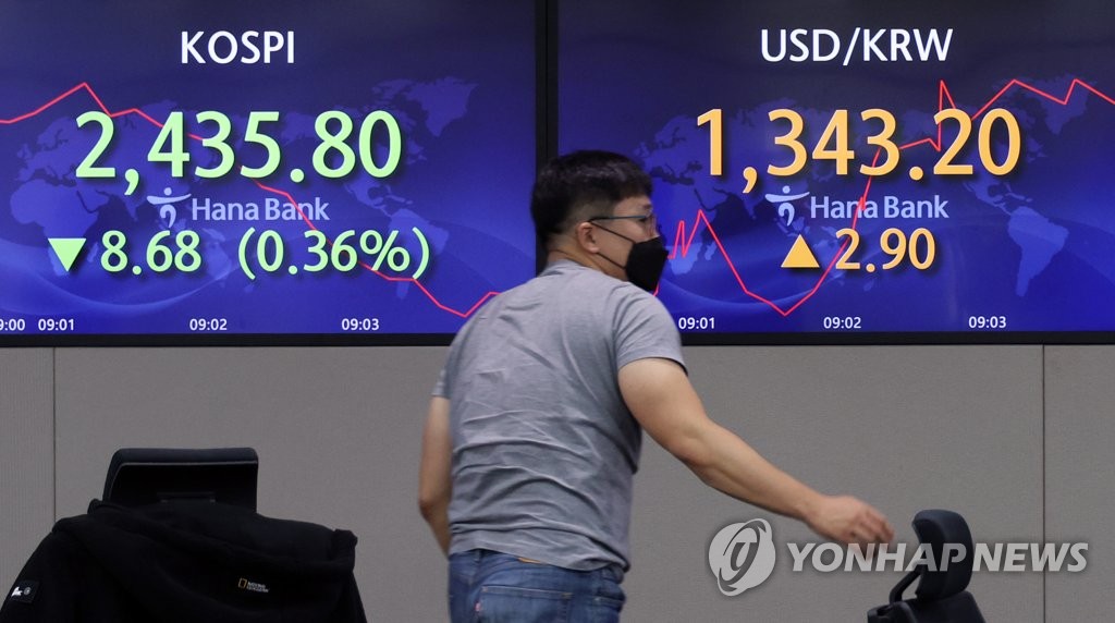 코스피, 장 초반 0.7% 하락…2,420대로 내려(종합)