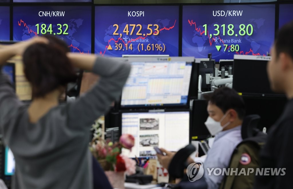 코스피, 외국인 '사자'에 1.6% 올라…2,470선 돌파(종합)