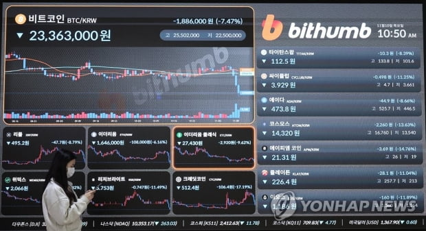 'FTX 코인런'에 국내 거래소들 "지급불능 사태 없다" 강조