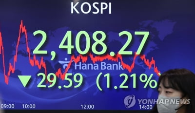 코스피, 외인·기관 동반 매도에 하락 마감…2,410선 붕괴(종합)