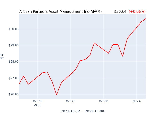 artisan partners asset