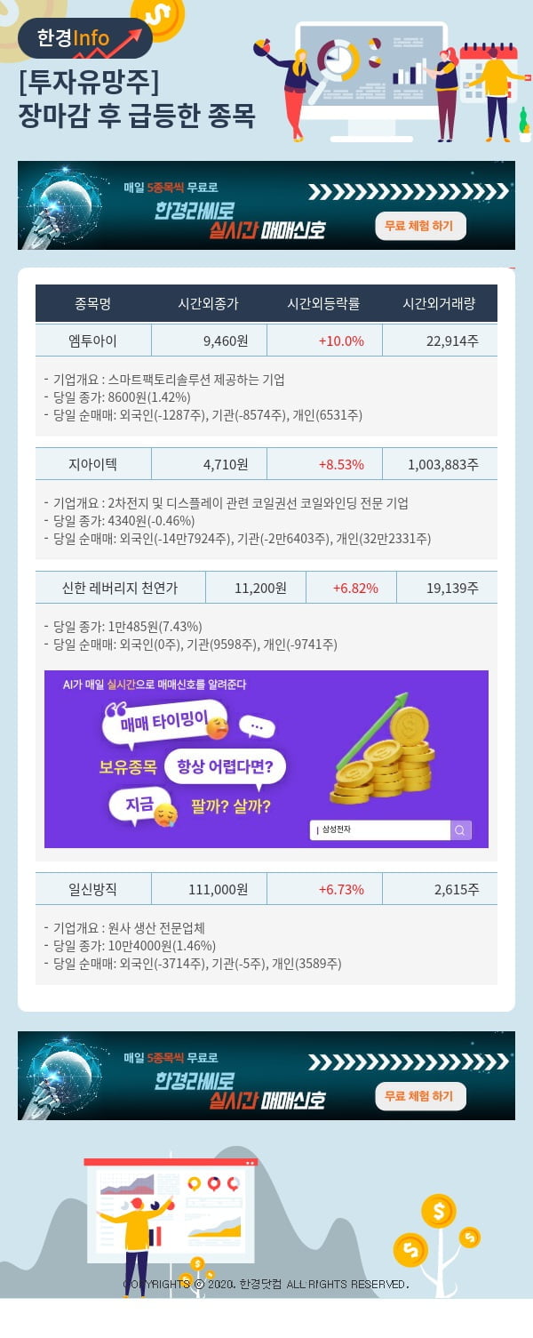 투자유망주-어제 장마감 이후 급등한 종목 엠투아이, 지아이텍