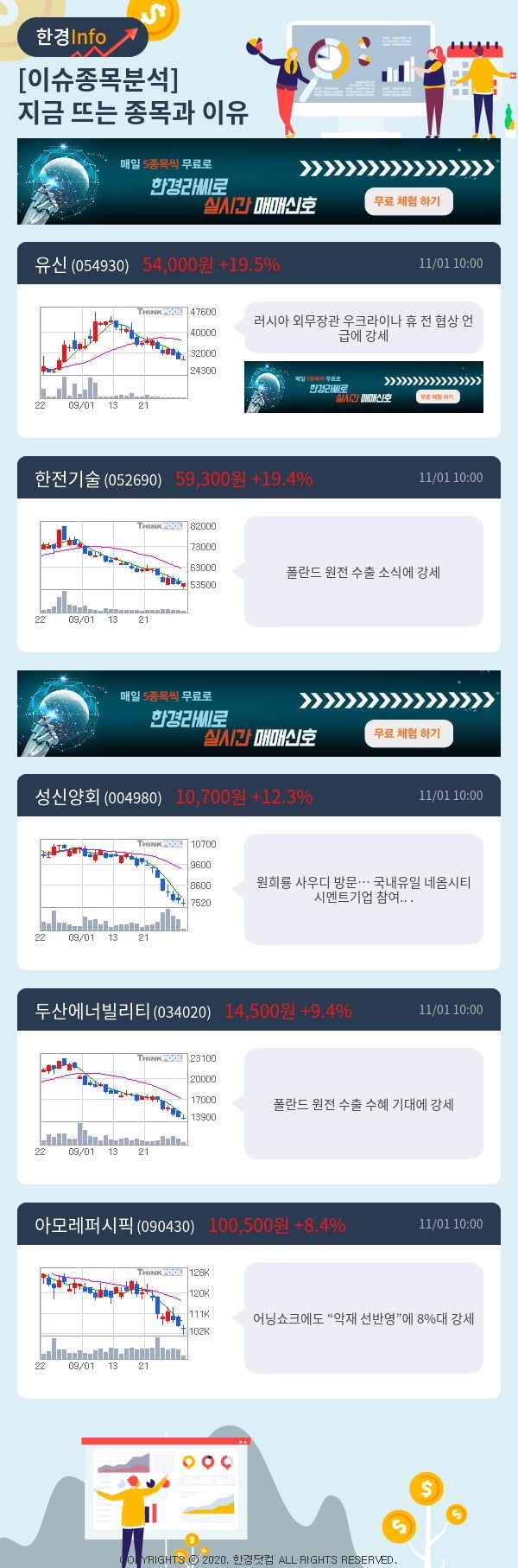 이슈종목분석-지금 뜨는 종목과 그 이유는?