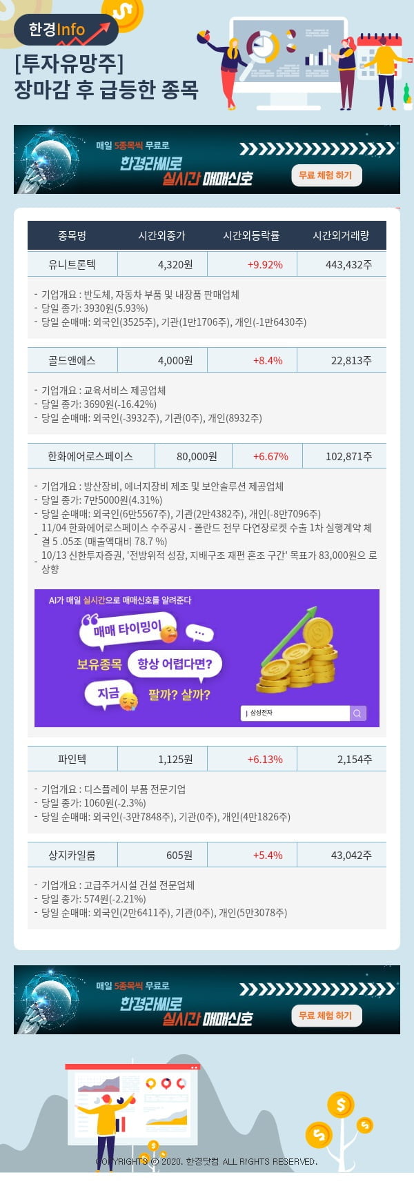 투자유망주-어제 장마감 이후 급등한 종목 유니트론텍, 골드앤에스