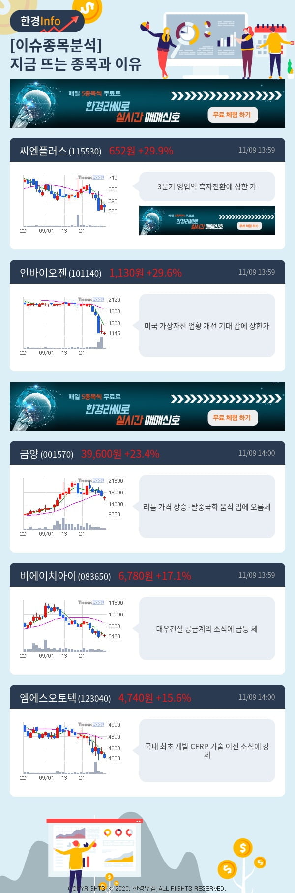 이슈종목분석-지금 뜨는 종목과 그 이유는?