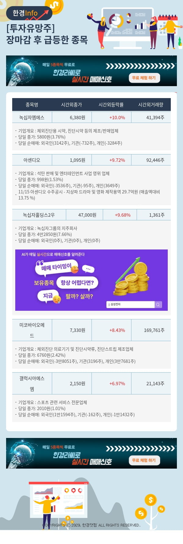 투자유망주-어제 장마감 이후 급등한 종목 녹십자엠에스, 아센디오