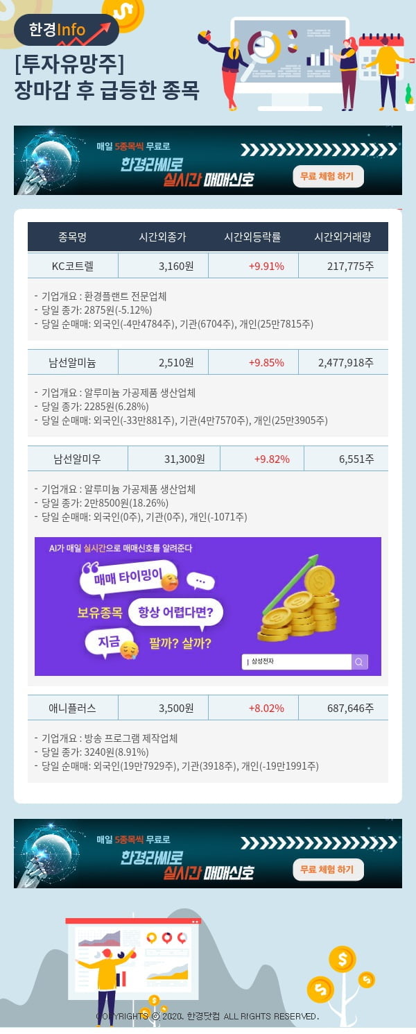 투자유망주-어제 장마감 이후 급등한 종목 KC코트렐, 남선알미늄