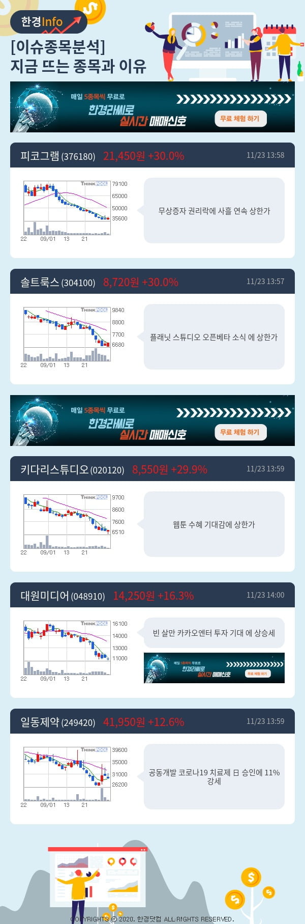 이슈종목분석-지금 뜨는 종목과 그 이유는?