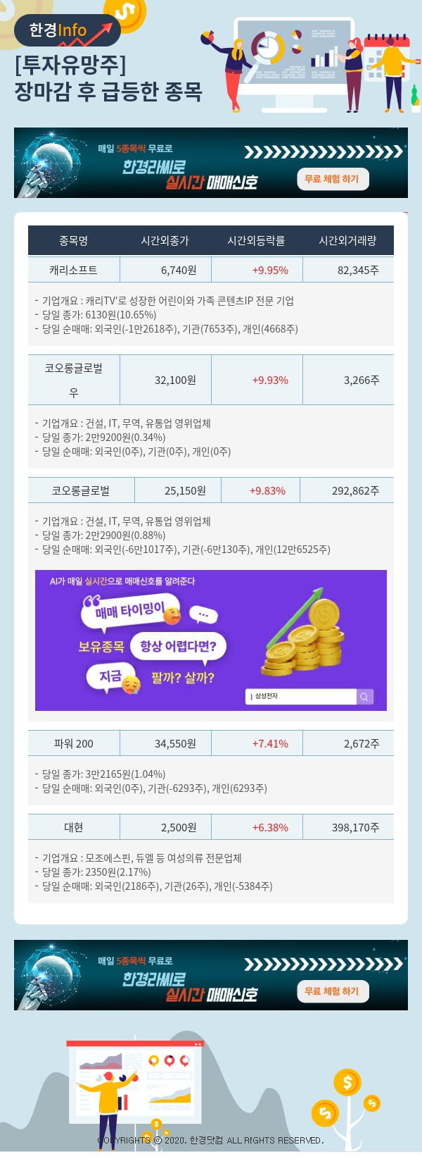 투자유망주-어제 장마감 이후 급등한 종목 캐리소프트, 코오롱글로벌우