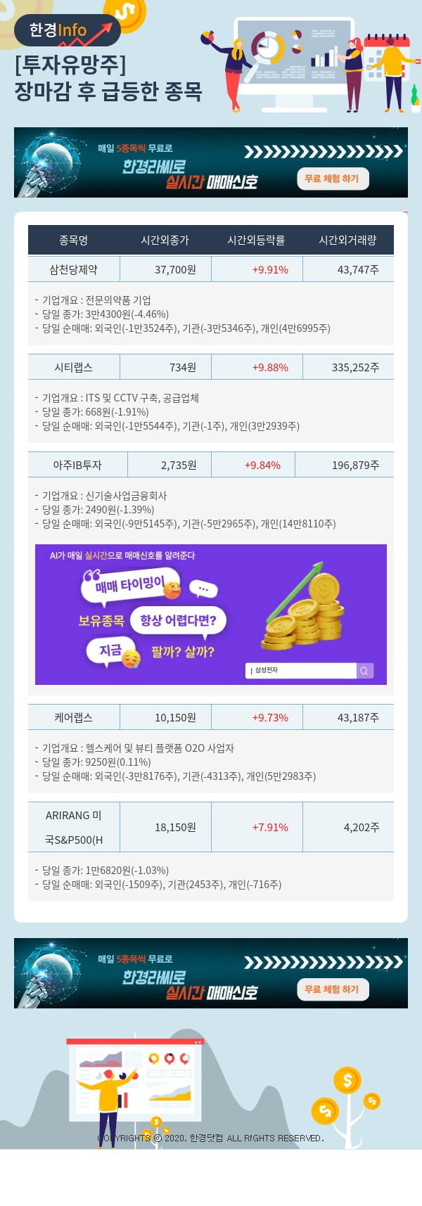 투자유망주-어제 장마감 이후 급등한 종목 삼천당제약, 시티랩스