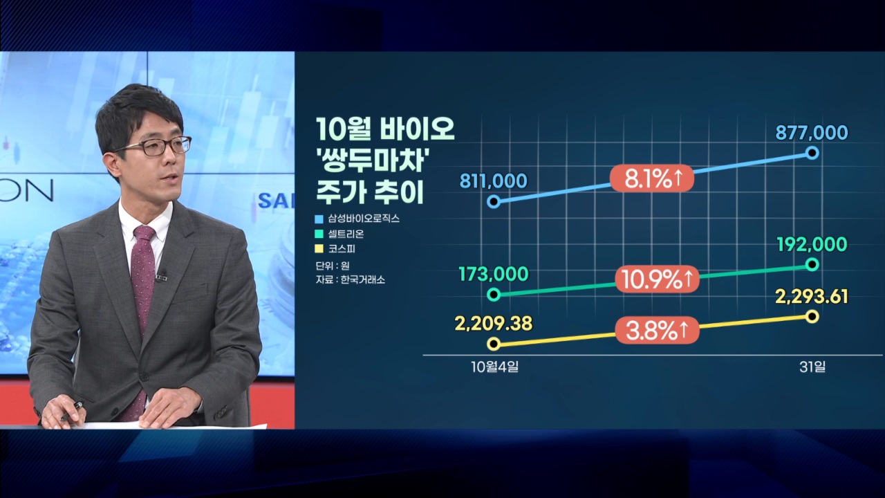 황제주 넘보는 삼바…셀트리온 시총 10위로