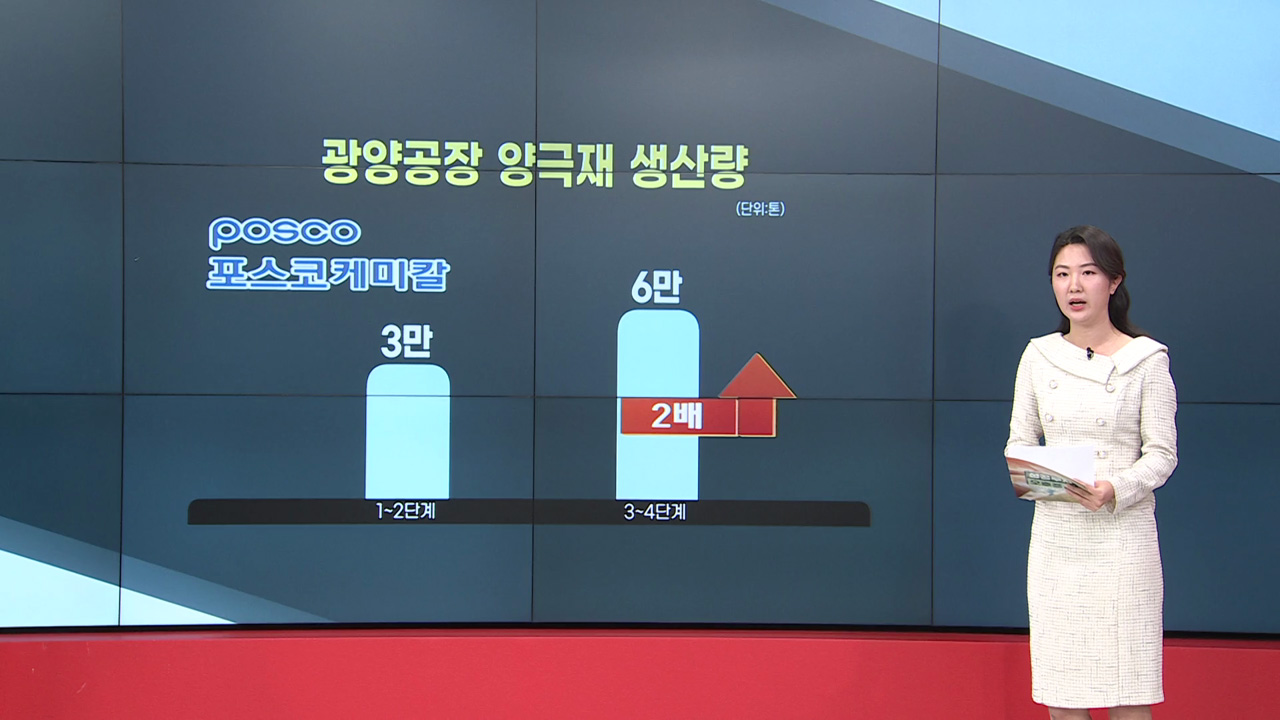 "양극재 생산량 2배로"…진격의 포스코케미칼