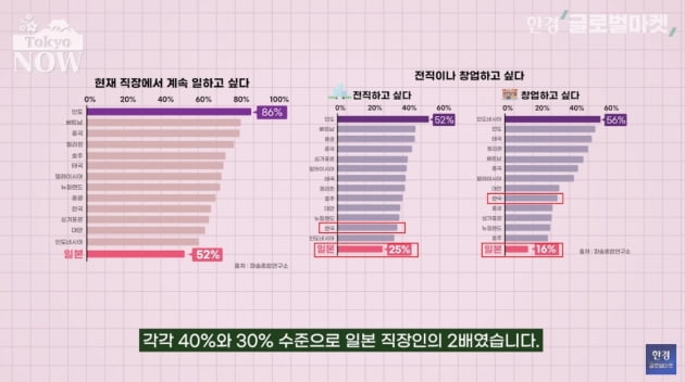 중국은 30세에 부장 되는데…세계서 가장 무기력한 日의 현실 [정영효의 인사이드 재팬]