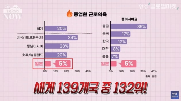 중국은 30세에 부장 되는데…세계서 가장 무기력한 日의 현실 [정영효의 인사이드 재팬]