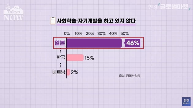 중국은 30세에 부장 되는데…세계서 가장 무기력한 日의 현실 [정영효의 인사이드 재팬]