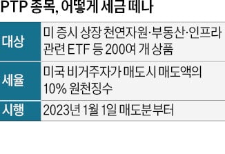 PTP 과세이슈로 '부글부글'…"규정 비껴가는 상품들로 대체"-키움