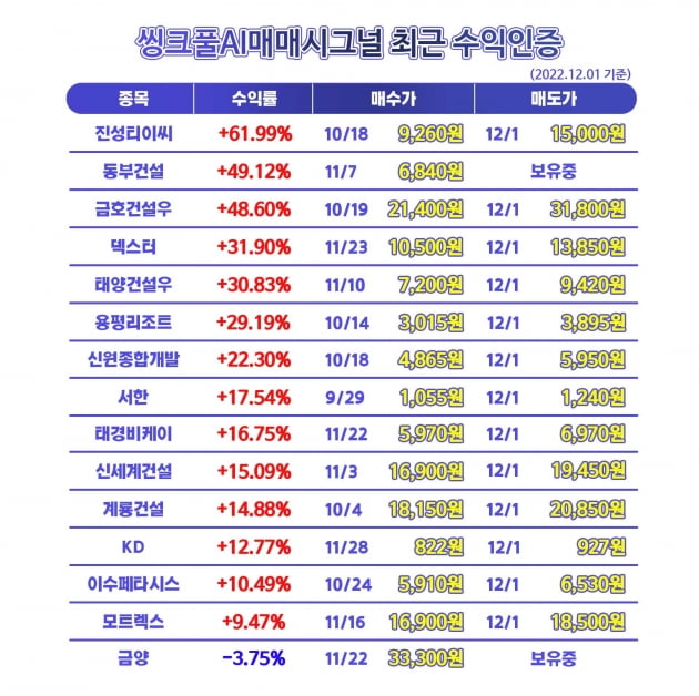 ◈타이밍포착◈ 주식 살까? 팔까? 수익나는 최적의 타이밍, 지금 바로 씽크풀 AI매매시그널이 알려드립니다