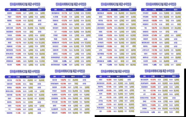 ◈급등종목◈  하락장에도 급등주는 있다! AI인공지능이 포착하는 급등주를 매일 받아보세요! - 씽크풀 AI매매시그널