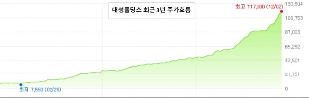 "이 주식은 미쳤습니다"…우리카지노추천 15배 폭등한 '천국의 종목' [김익환의 컴퍼니워치]