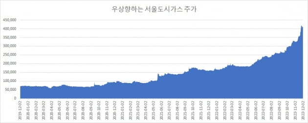 "이 주식은 미쳤습니다"…주가 15배 폭등한 '천국의 종목' [김익환의 컴퍼니워치]