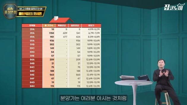 "호구 vs 꿀"…'주방뷰' 논란 둔촌주공 청약 할까 말까 [집코노미TV]