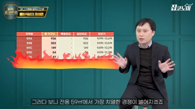 "호구 vs 꿀"…'주방뷰' 논란 둔촌주공 청약 할까 말까 [집코노미TV]