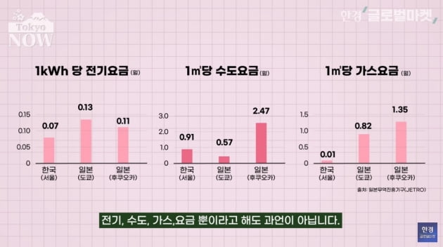 죄다 도쿄에 밀린 서울…"더 이상 메리트 없다" 경쟁력 비상 [정영효의 일본산업 분석]